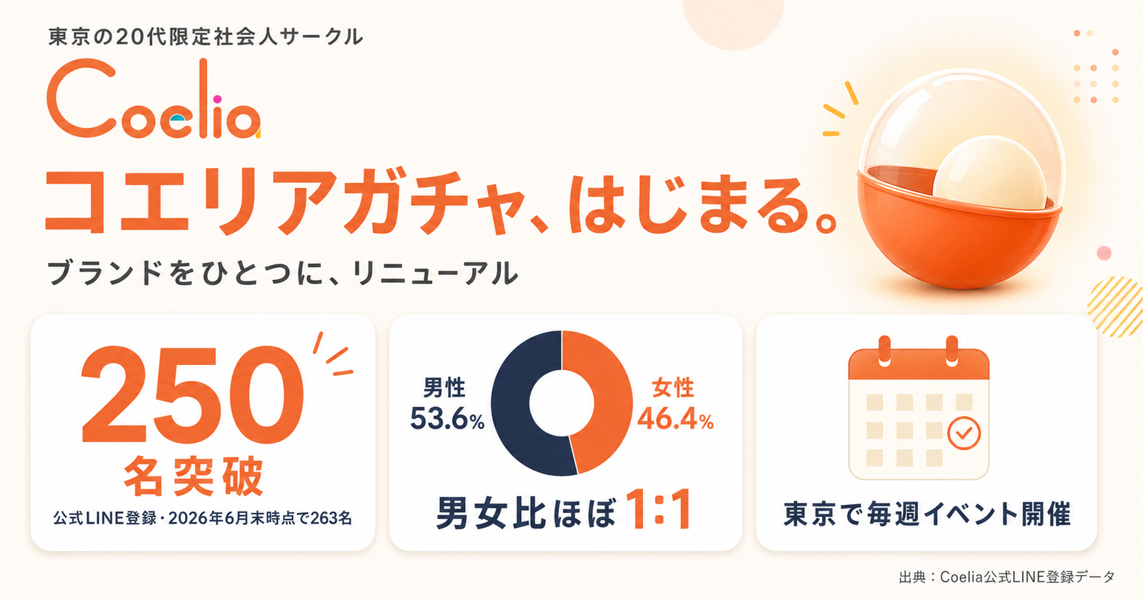 東京20代限定社会人サークル「Coelia」、公式LINEで遊べる『コエリアガチャ』提供開始 3ブランド統合で登録者250名突破