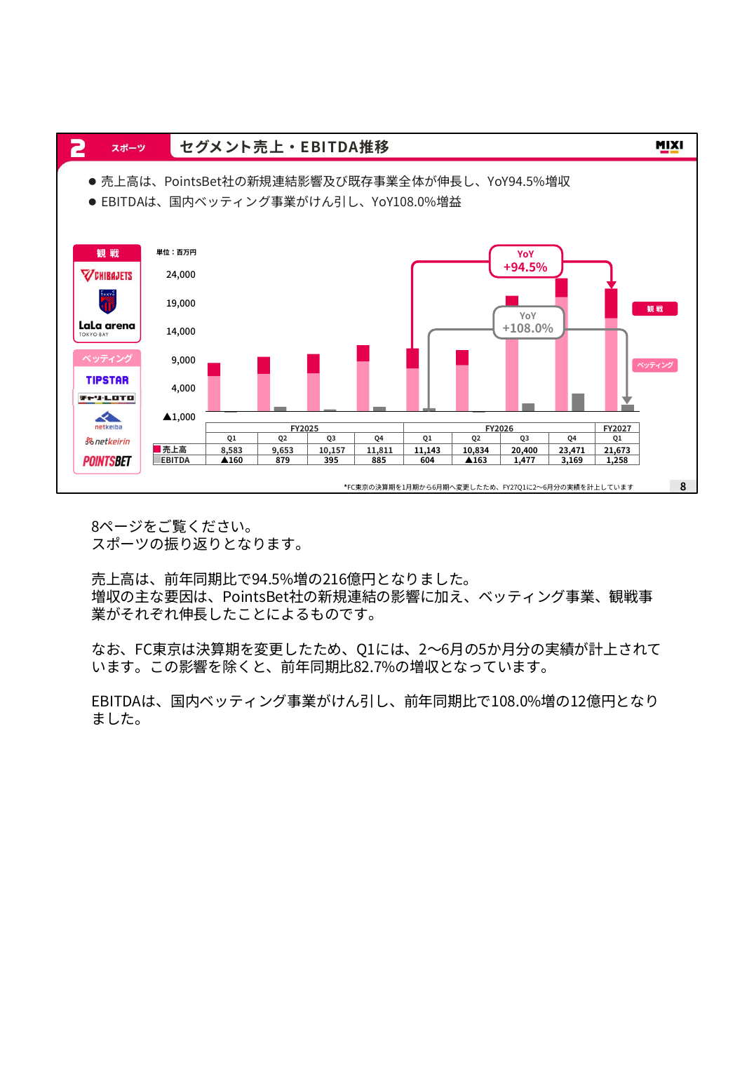 MIXI 2027年2月期 第1四半期 決算説明資料 8ページ