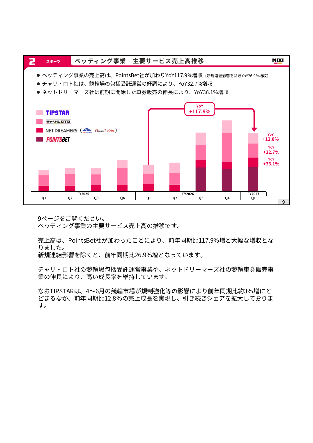 MIXI 2027年2月期 第1四半期 決算説明資料 9ページ