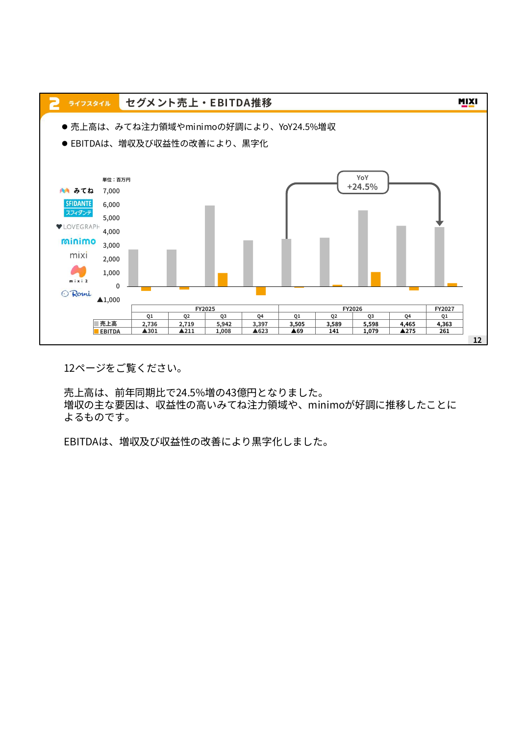 MIXI 2027年2月期 第1四半期 決算説明資料 12ページ