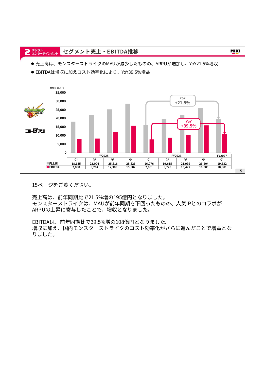 MIXI 2027年2月期 第1四半期 決算説明資料 15ページ