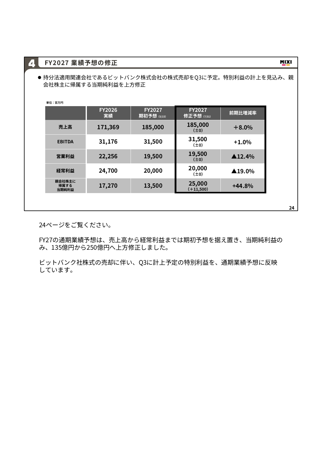 MIXI 2027年2月期 第1四半期 決算説明資料 24ページ