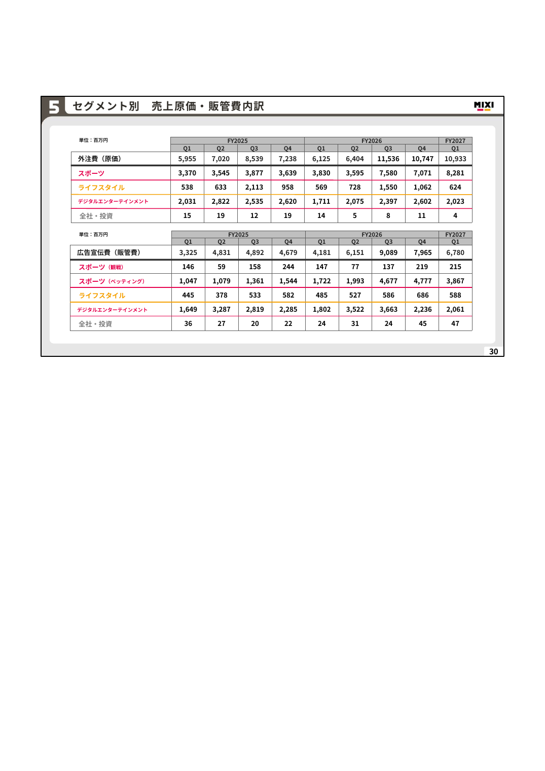 MIXI 2027年2月期 第1四半期 決算説明資料 30ページ
