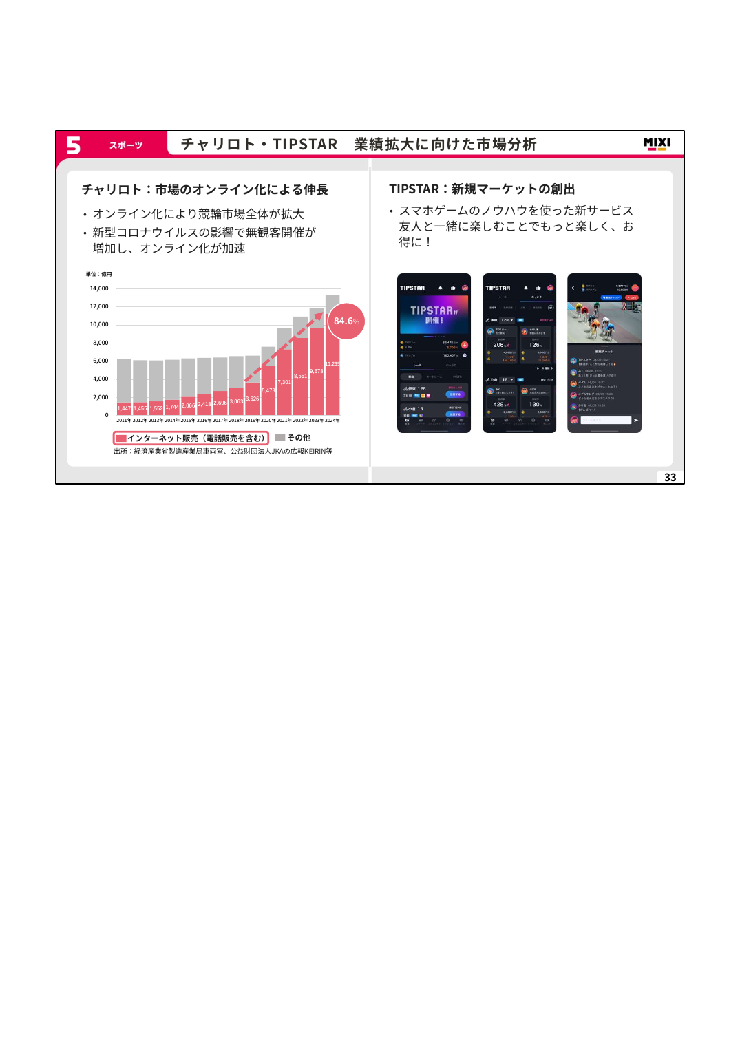 MIXI 2027年2月期 第1四半期 決算説明資料 33ページ