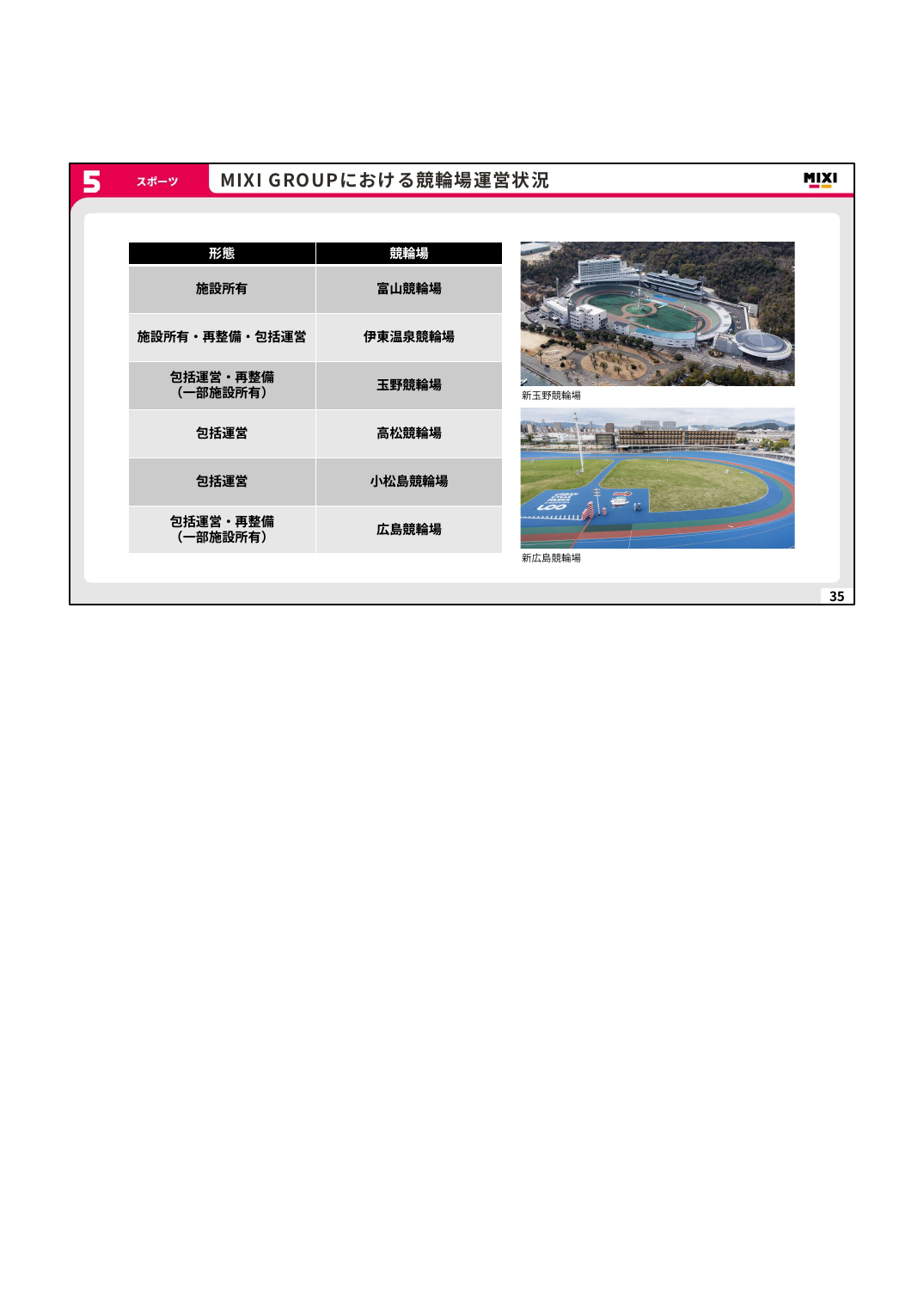 MIXI 2027年2月期 第1四半期 決算説明資料 35ページ