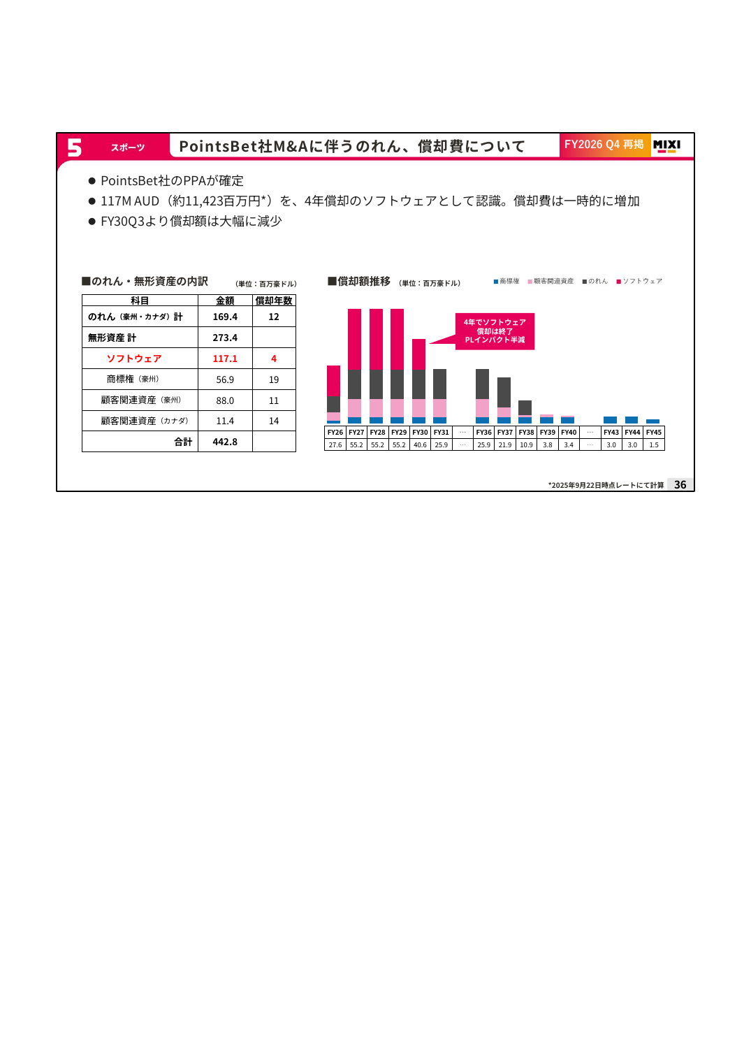 MIXI 2027年2月期 第1四半期 決算説明資料 36ページ