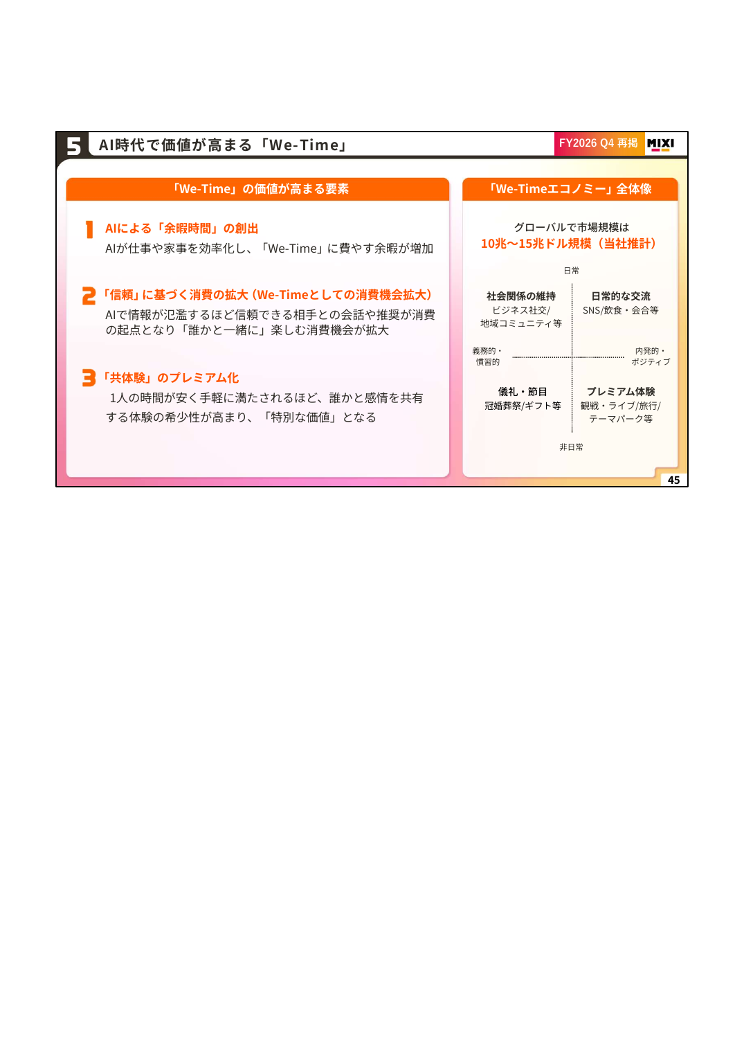 MIXI 2027年2月期 第1四半期 決算説明資料 45ページ