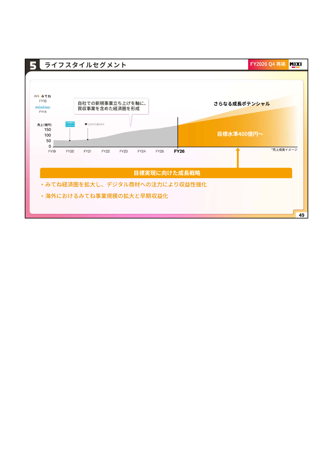 MIXI 2027年2月期 第1四半期 決算説明資料 49ページ