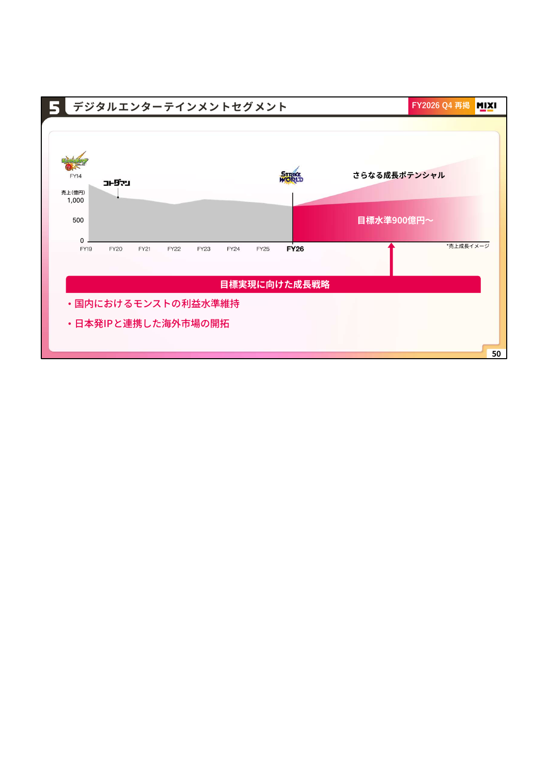 MIXI 2027年2月期 第1四半期 決算説明資料 50ページ