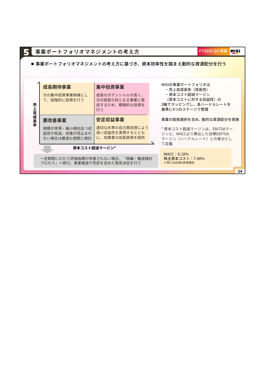 MIXI 2027年2月期 第1四半期 決算説明資料 54ページ