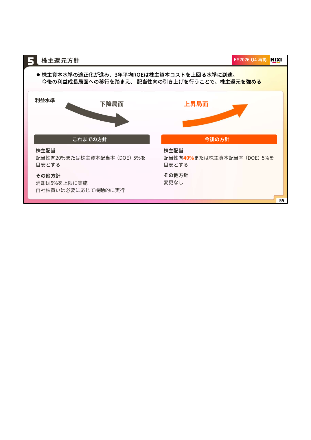MIXI 2027年2月期 第1四半期 決算説明資料 55ページ