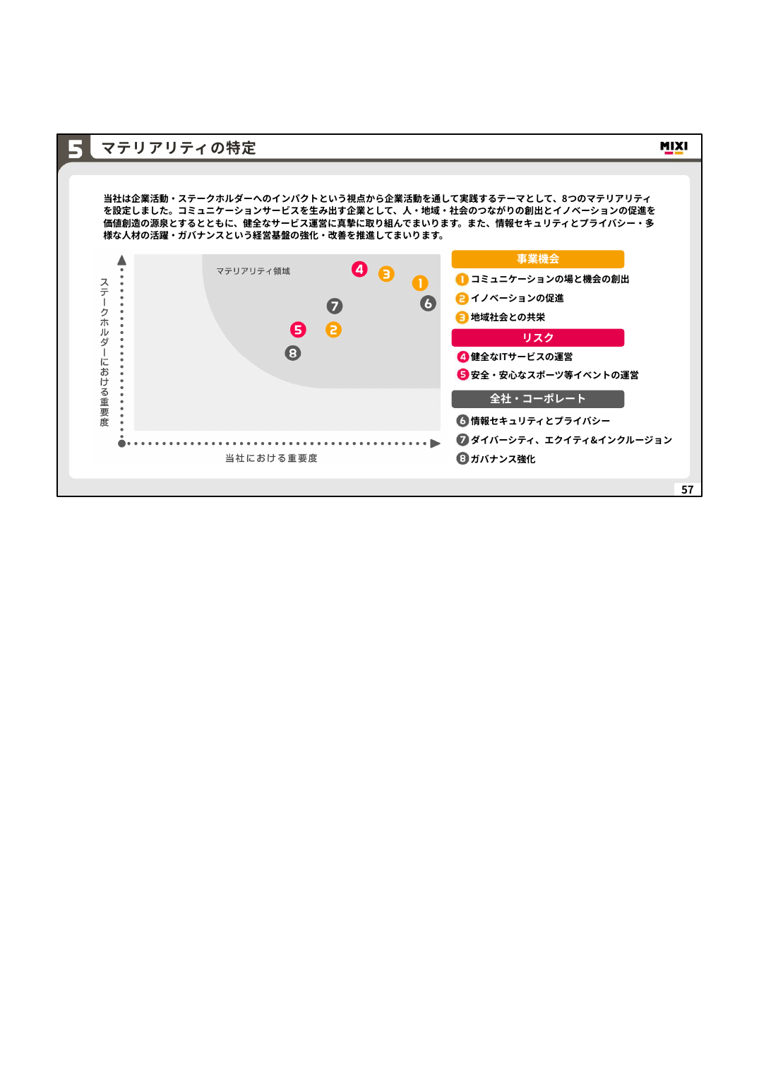 MIXI 2027年2月期 第1四半期 決算説明資料 57ページ
