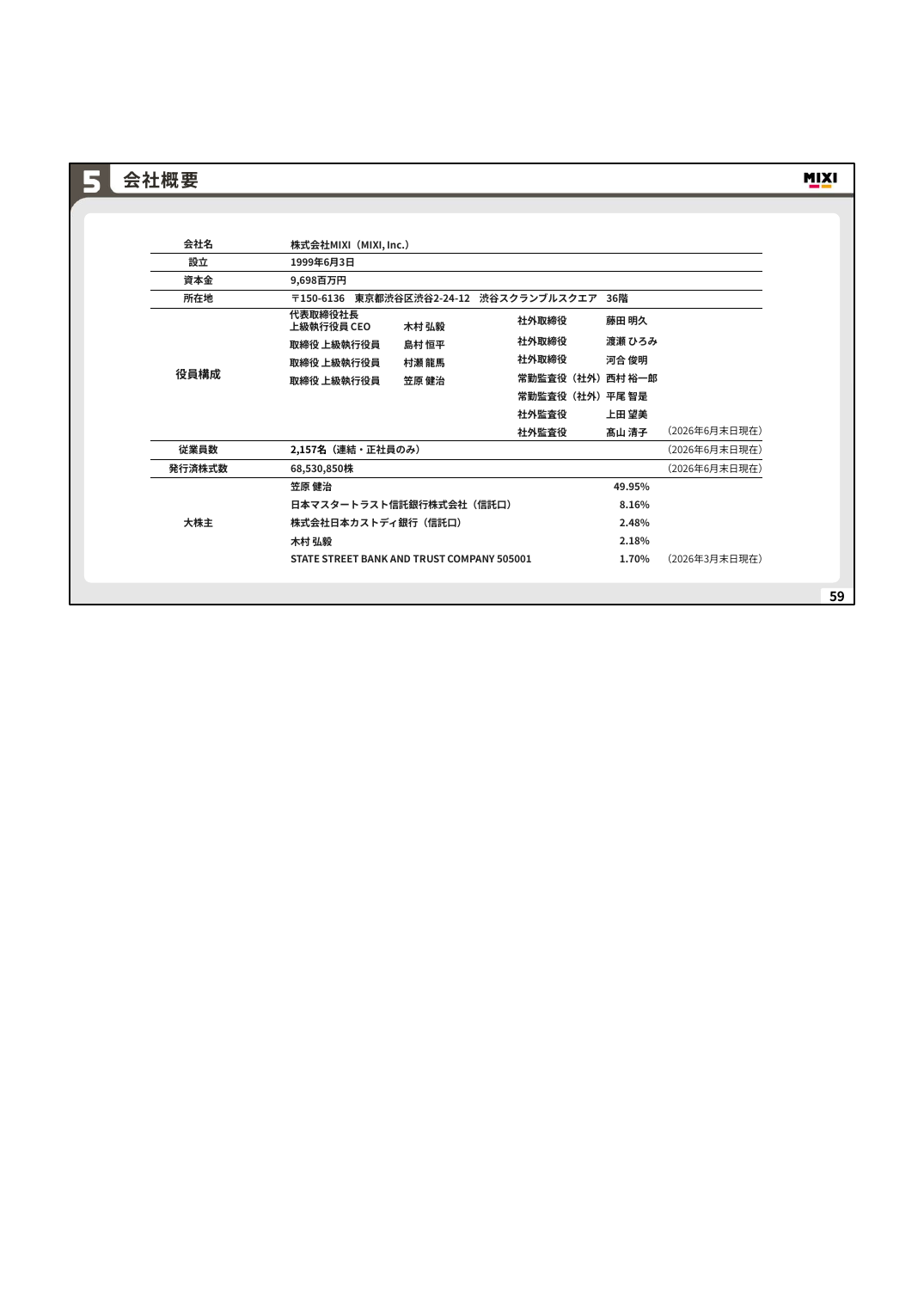 MIXI 2027年2月期 第1四半期 決算説明資料 59ページ