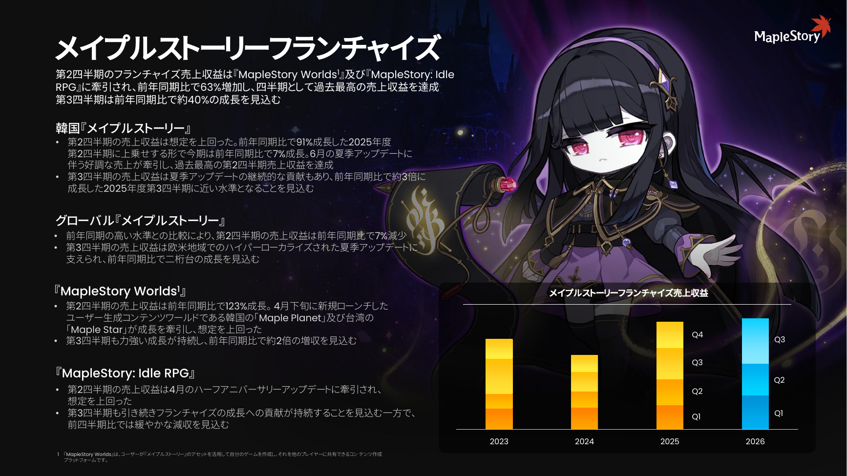 ネクソン 2026年度 第2四半期 決算説明資料 6ページ