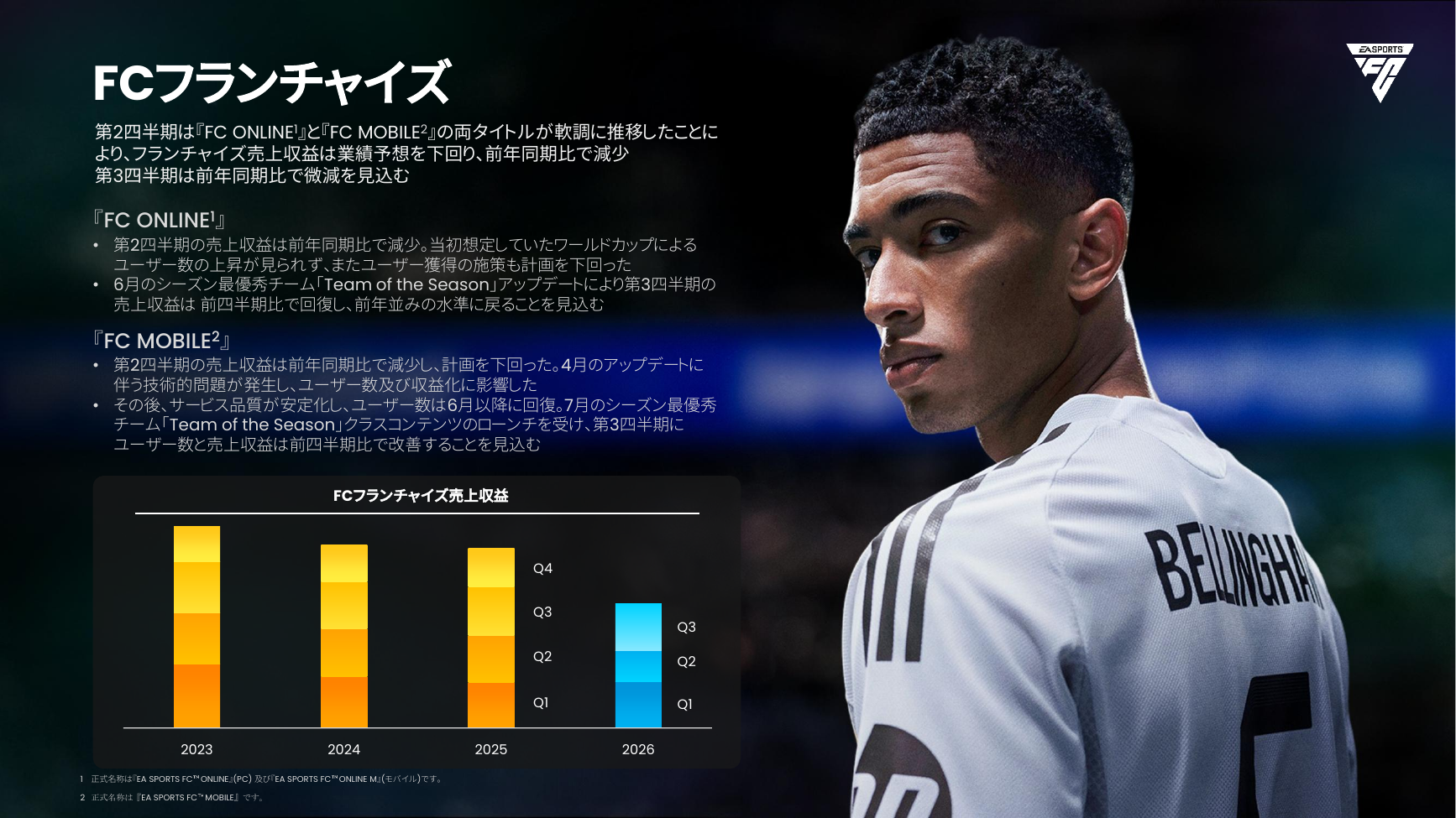 ネクソン 2026年度 第2四半期 決算説明資料 8ページ