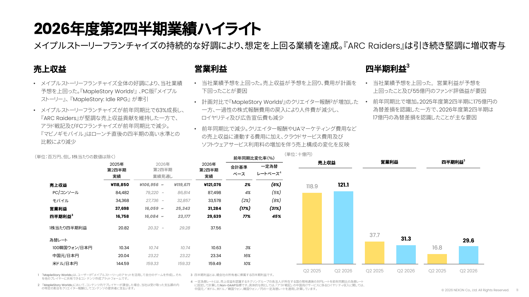 ネクソン 2026年度 第2四半期 決算説明資料 11ページ