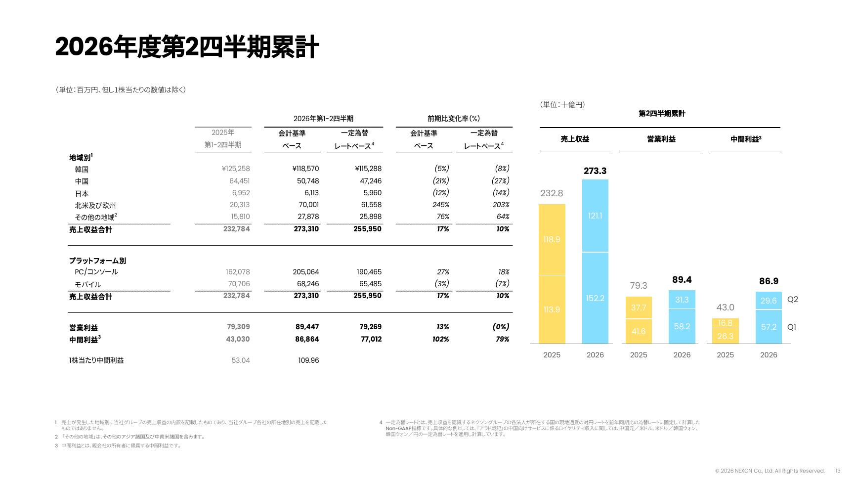 ネクソン 2026年度 第2四半期 決算説明資料 13ページ