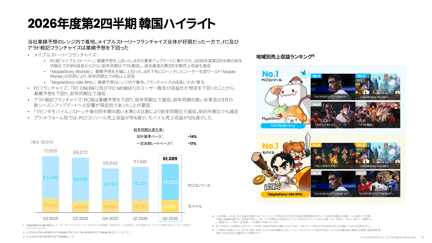 ネクソン 2026年度 第2四半期 決算説明資料 14ページ
