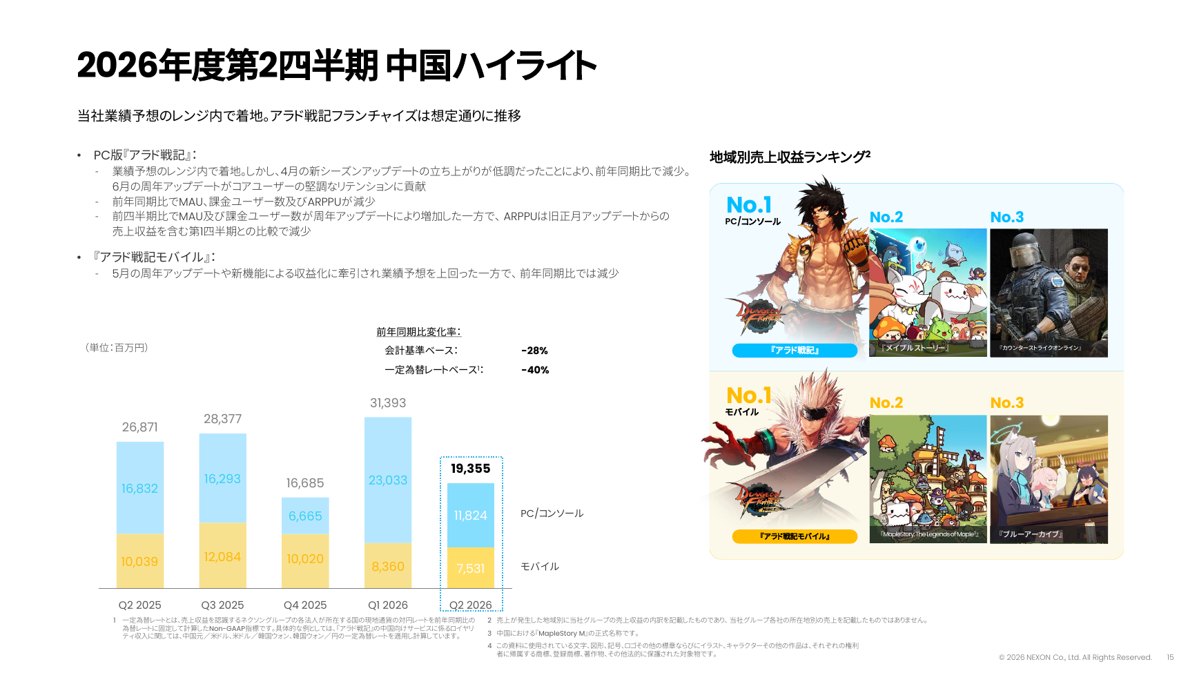 ネクソン 2026年度 第2四半期 決算説明資料 15ページ