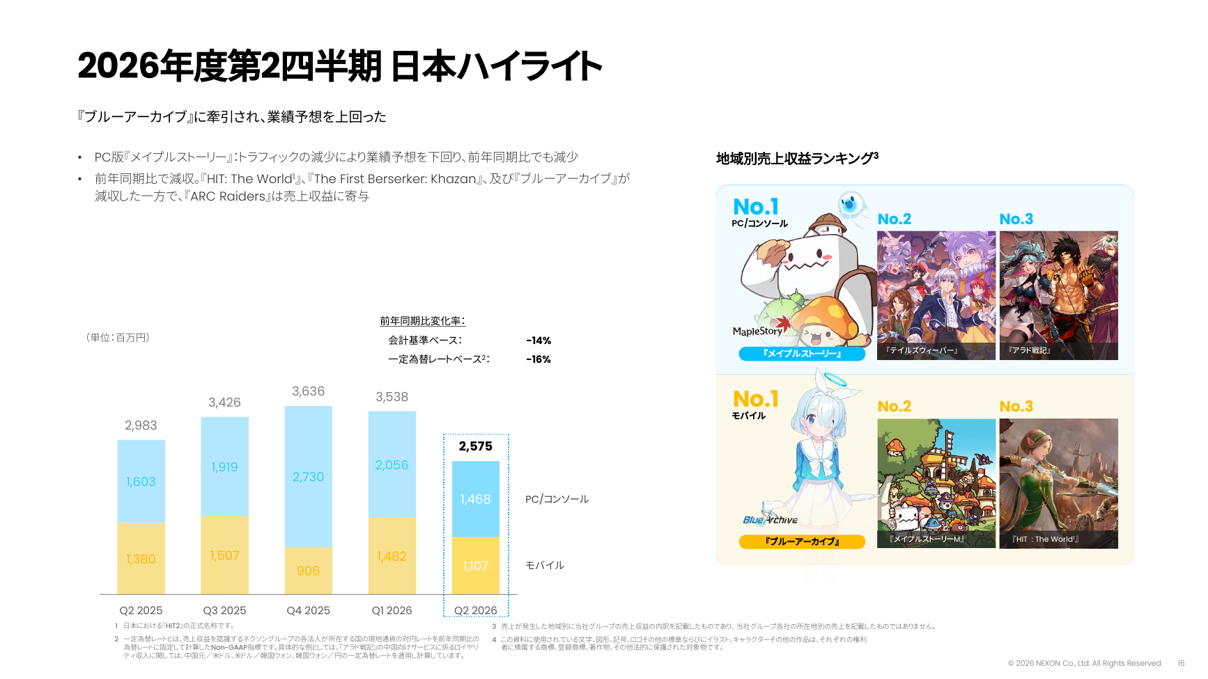 ネクソン 2026年度 第2四半期 決算説明資料 16ページ