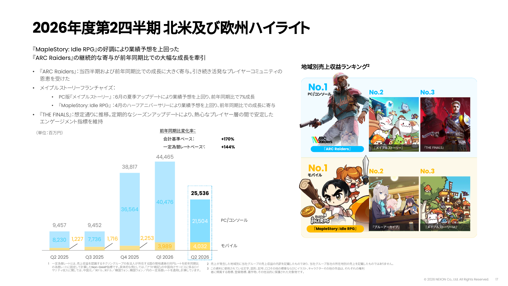 ネクソン 2026年度 第2四半期 決算説明資料 17ページ