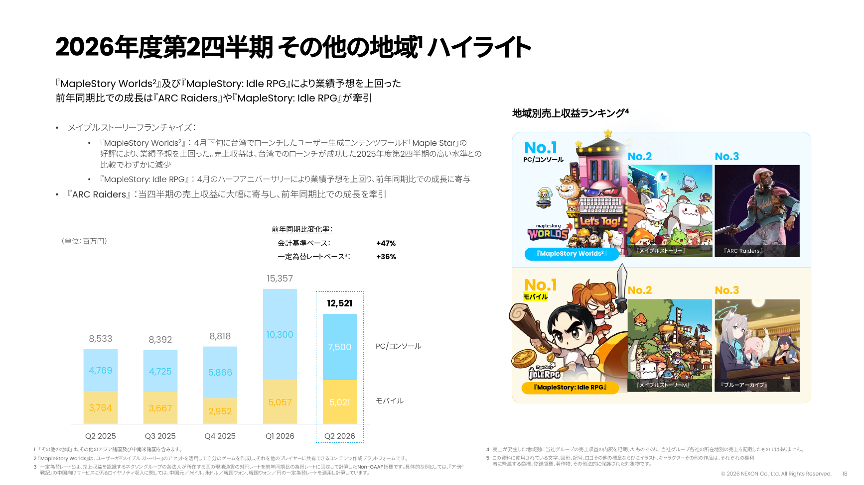 ネクソン 2026年度 第2四半期 決算説明資料 18ページ