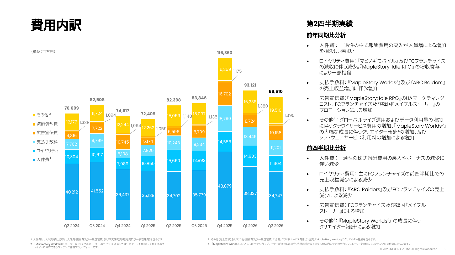 ネクソン 2026年度 第2四半期 決算説明資料 19ページ