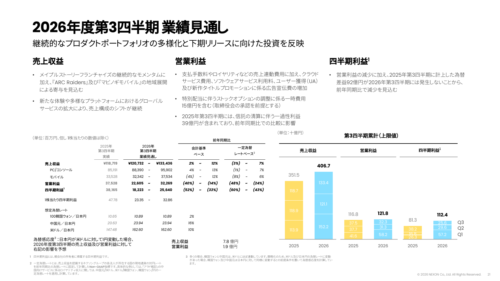 ネクソン 2026年度 第2四半期 決算説明資料 21ページ
