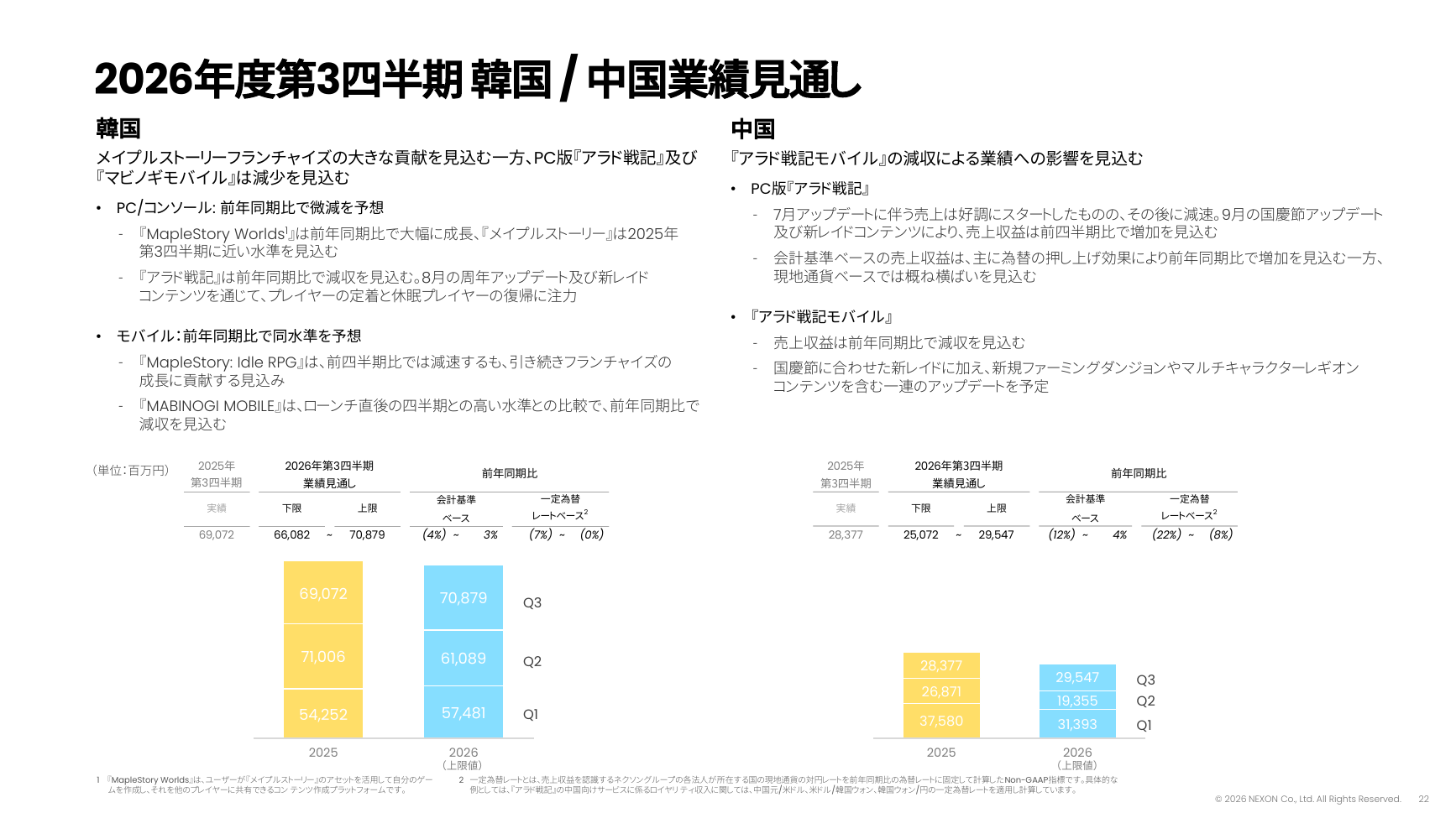 ネクソン 2026年度 第2四半期 決算説明資料 22ページ