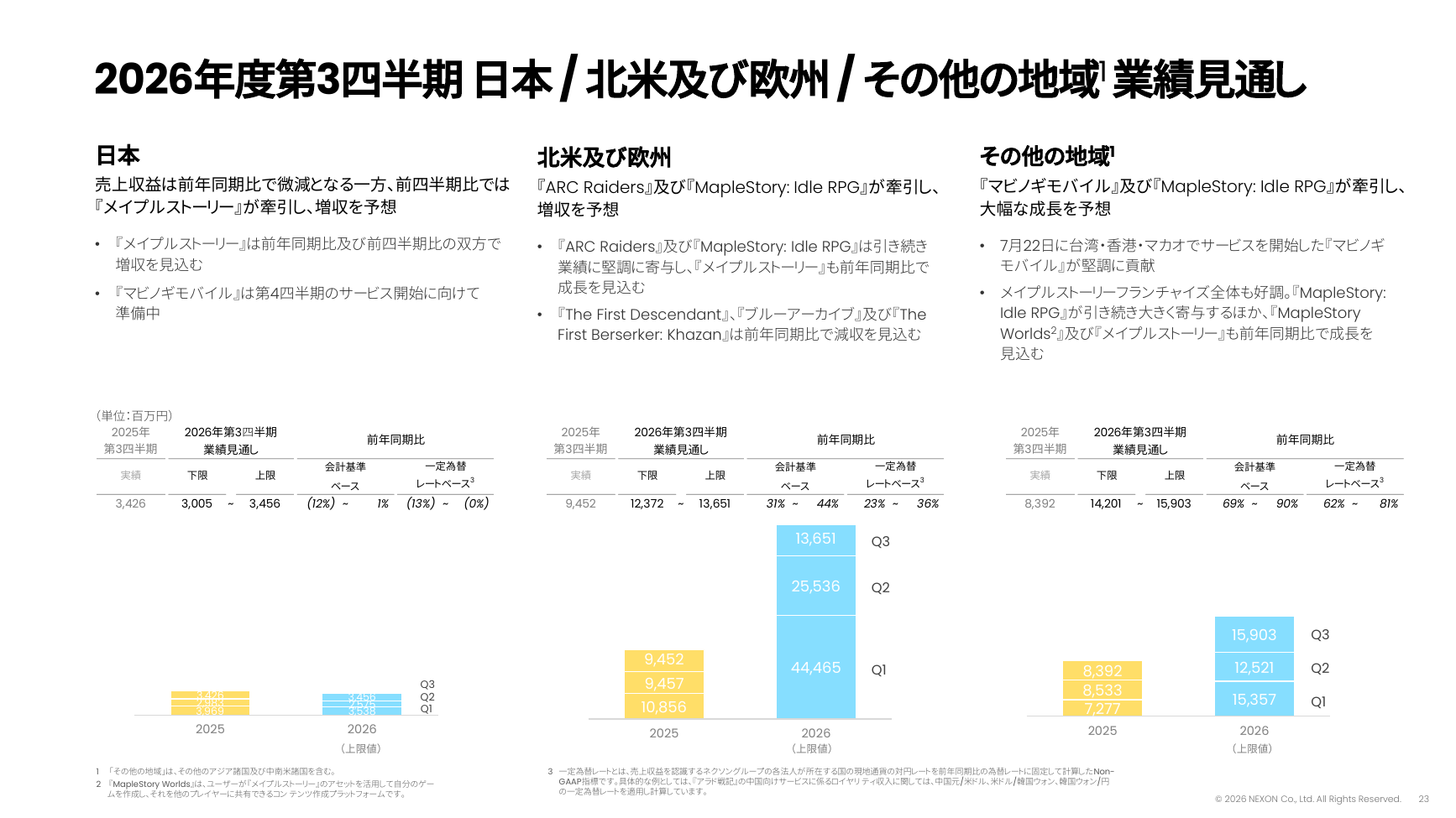 ネクソン 2026年度 第2四半期 決算説明資料 23ページ