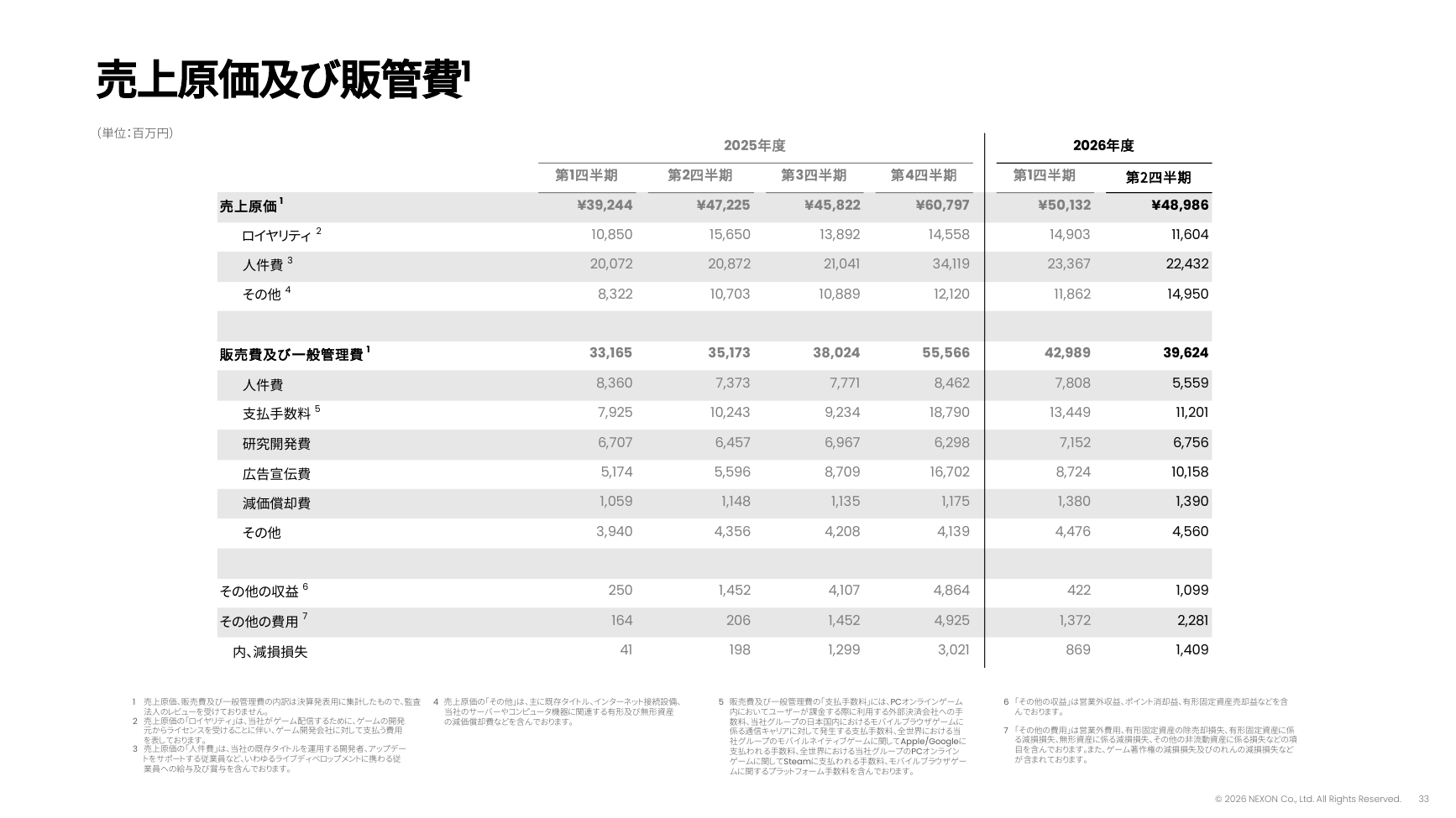 ネクソン 2026年度 第2四半期 決算説明資料 33ページ