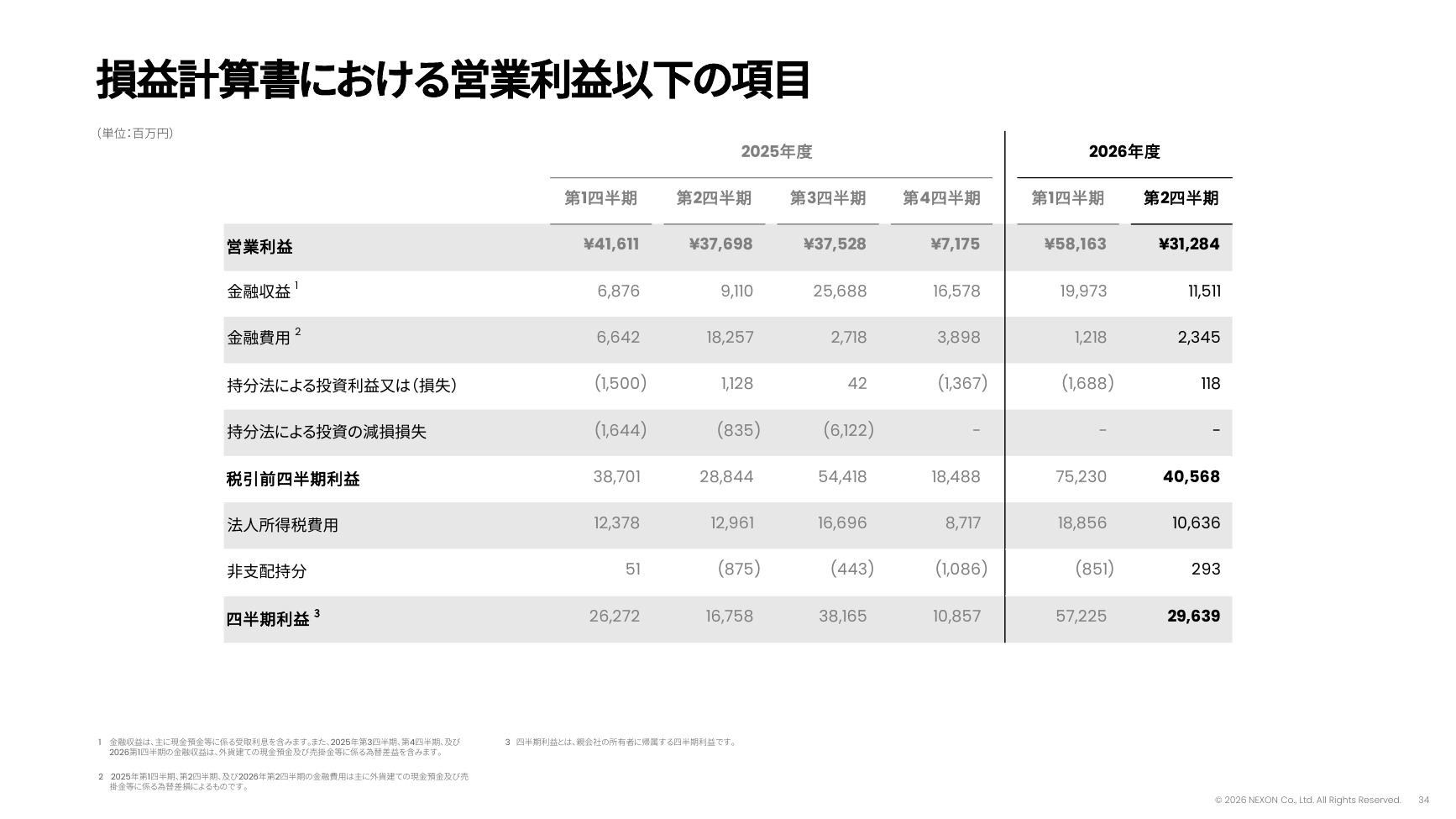ネクソン 2026年度 第2四半期 決算説明資料 34ページ