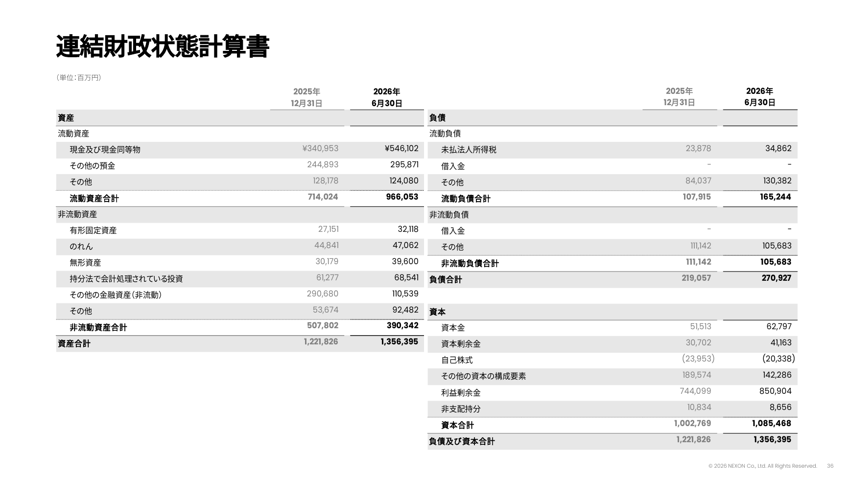 ネクソン 2026年度 第2四半期 決算説明資料 36ページ