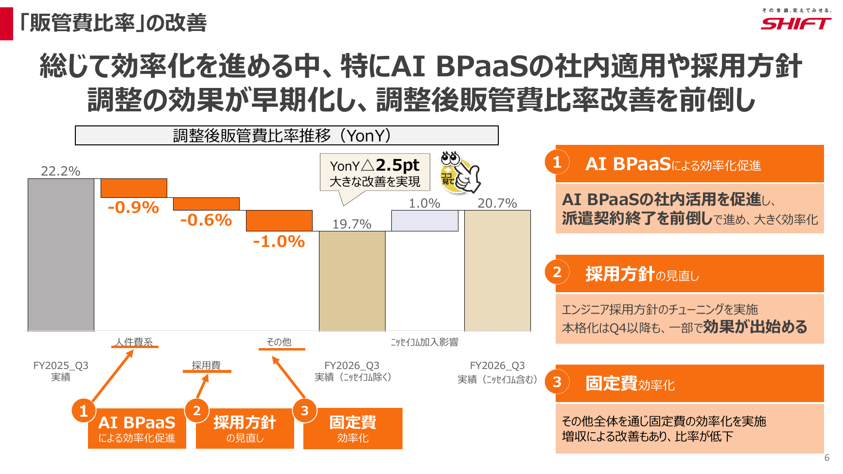 SHIFT 2026年8月期 第3四半期 決算説明資料 6ページ