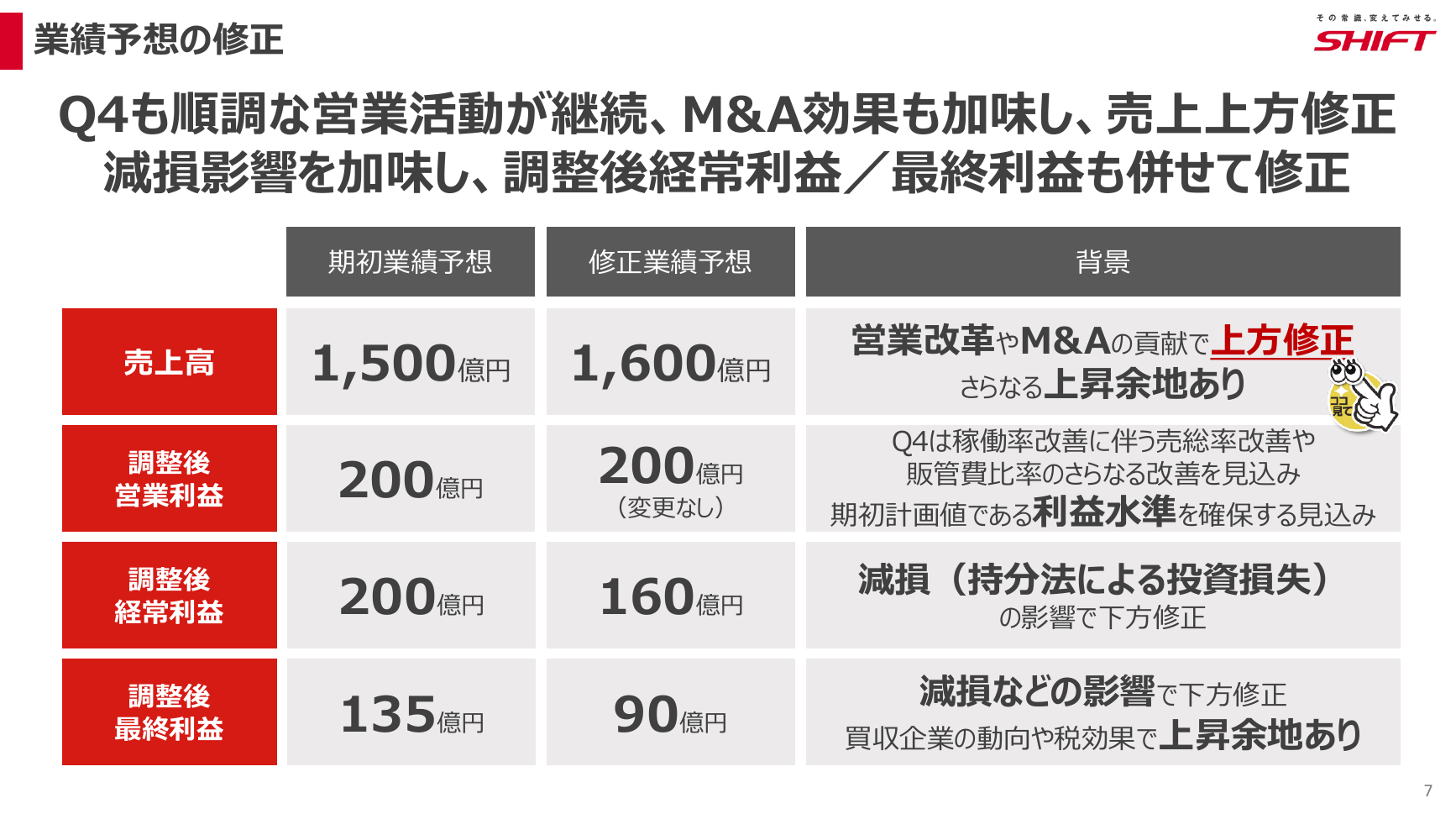 SHIFT 2026年8月期 第3四半期 決算説明資料 7ページ