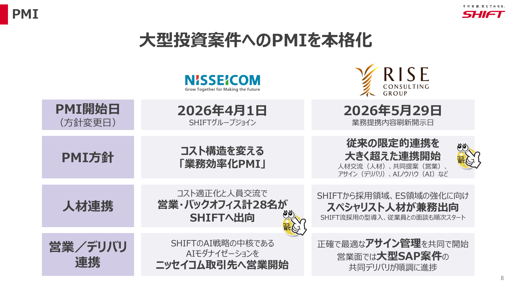 SHIFT 2026年8月期 第3四半期 決算説明資料 8ページ