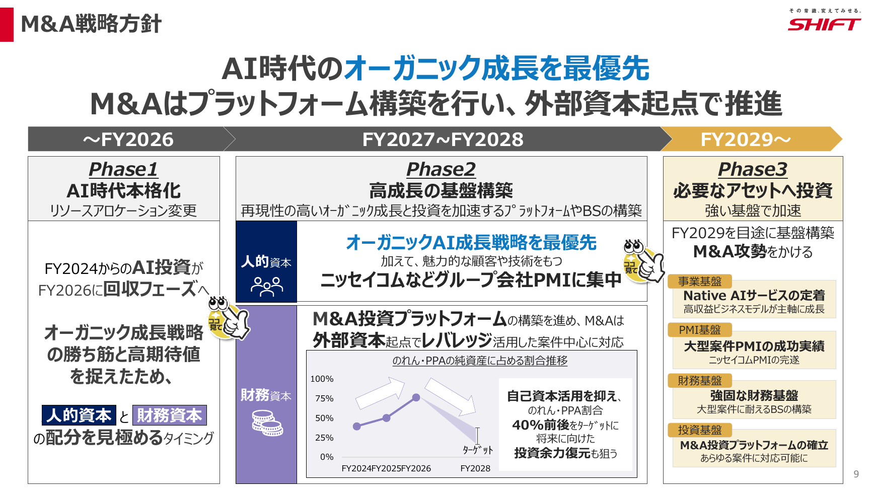 SHIFT 2026年8月期 第3四半期 決算説明資料 9ページ