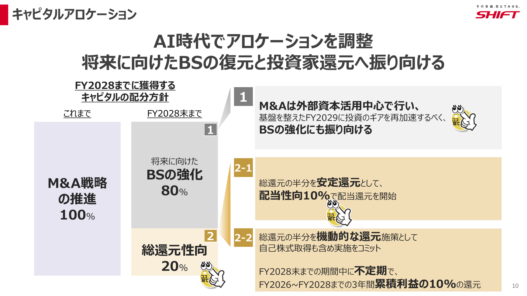 SHIFT 2026年8月期 第3四半期 決算説明資料 10ページ