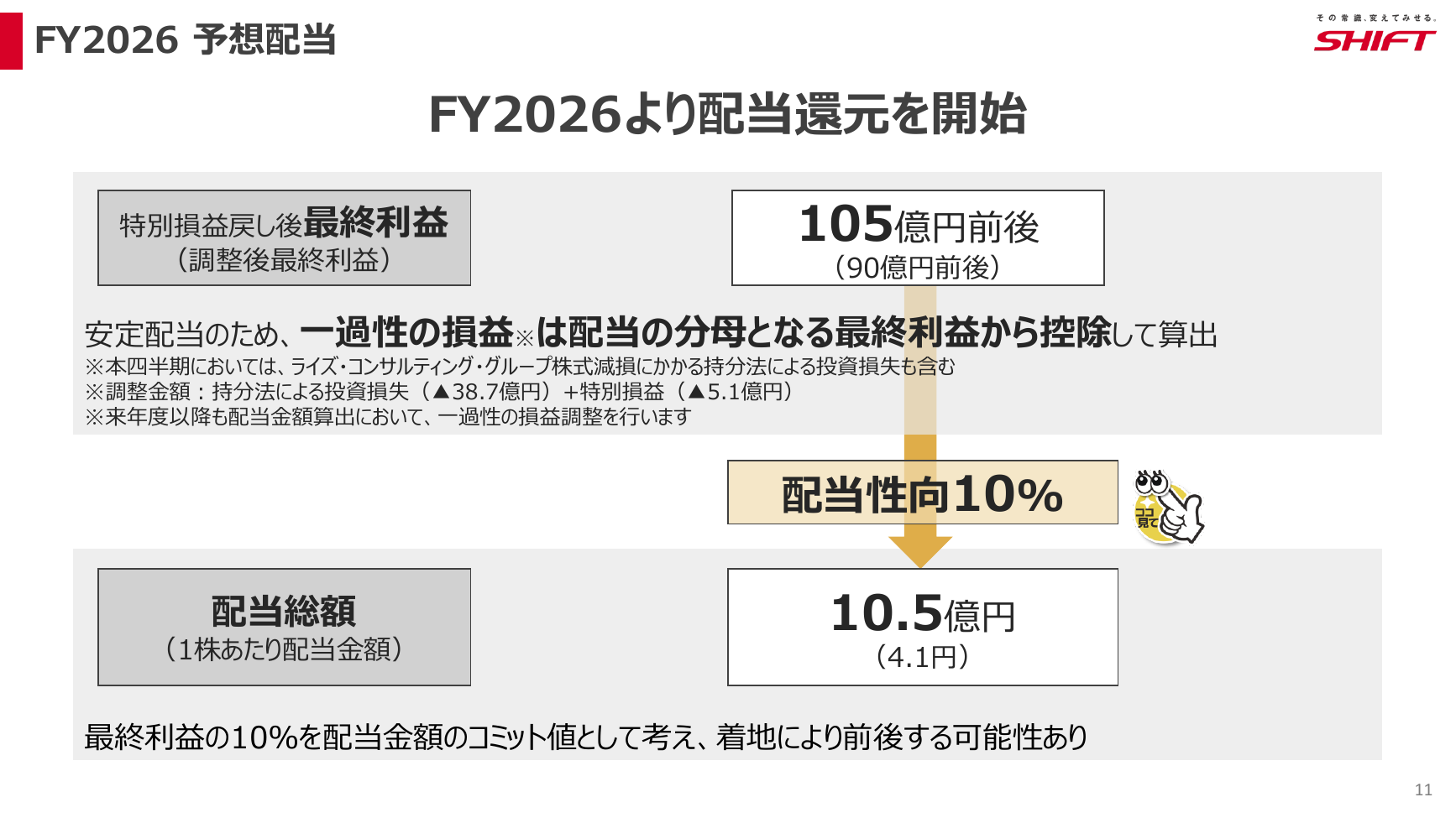 SHIFT 2026年8月期 第3四半期 決算説明資料 11ページ