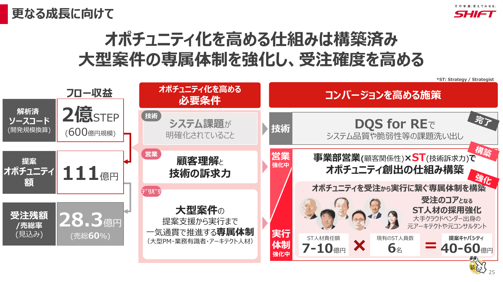 SHIFT 2026年8月期 第3四半期 決算説明資料 25ページ