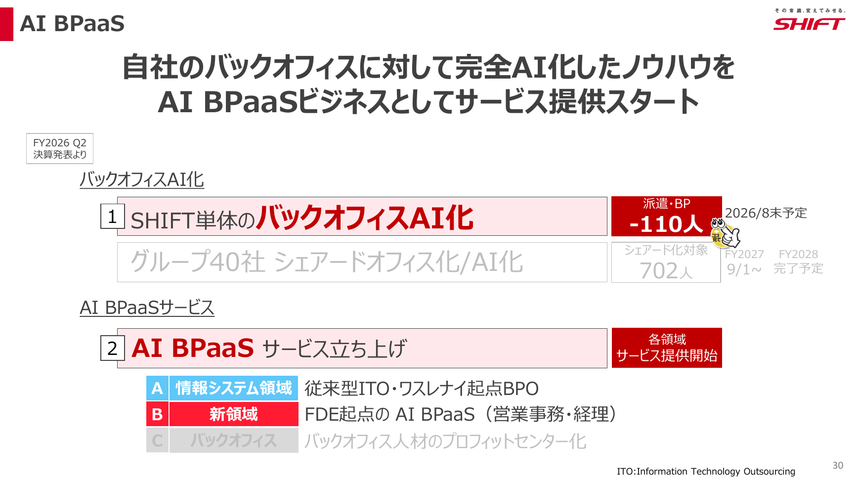 SHIFT 2026年8月期 第3四半期 決算説明資料 30ページ