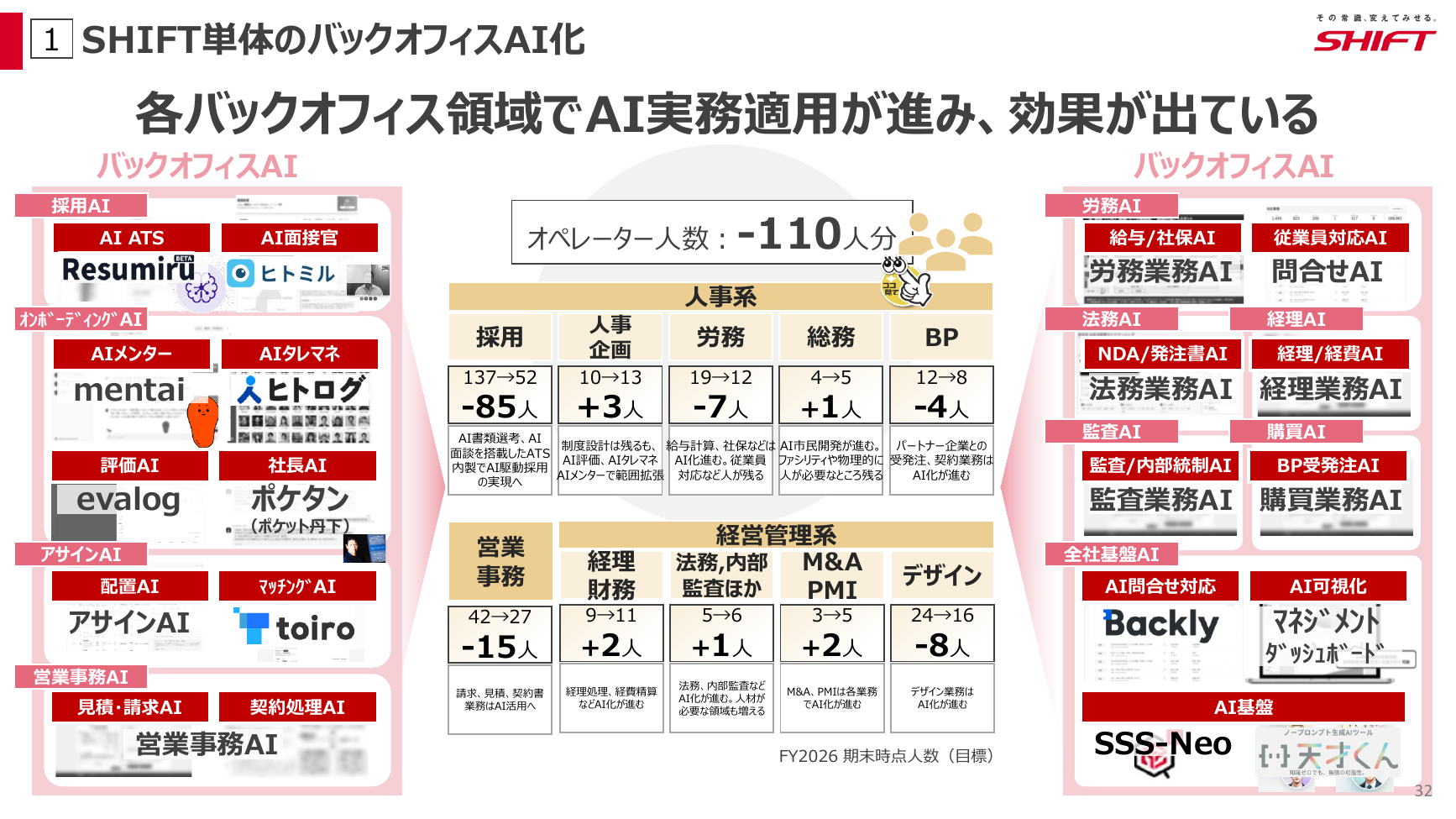 SHIFT 2026年8月期 第3四半期 決算説明資料 32ページ