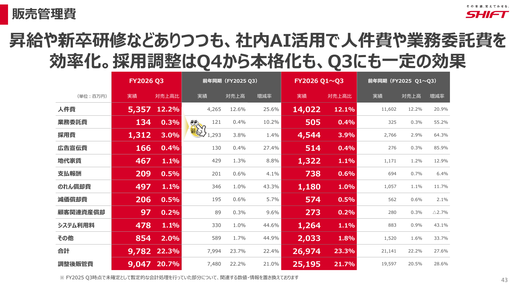 SHIFT 2026年8月期 第3四半期 決算説明資料 43ページ