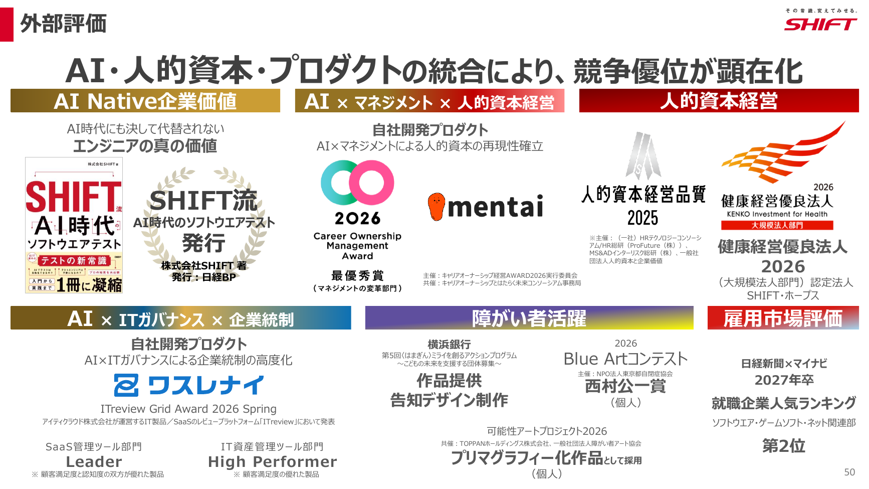 SHIFT 2026年8月期 第3四半期 決算説明資料 50ページ