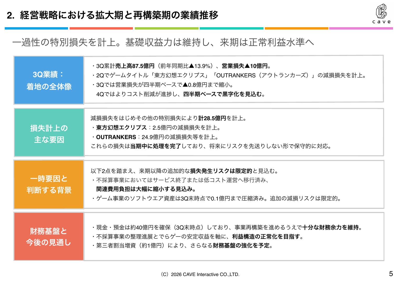 ケイブ 2026年5月期 第3四半期 決算説明資料 5ページ