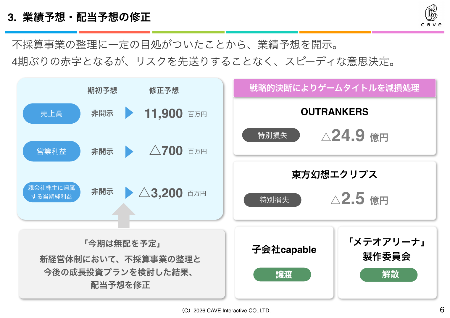 ケイブ 2026年5月期 第3四半期 決算説明資料 6ページ