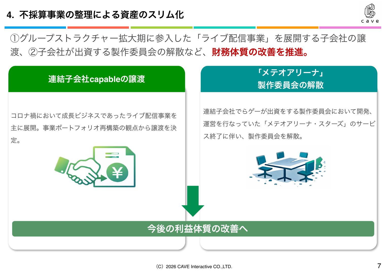 ケイブ 2026年5月期 第3四半期 決算説明資料 7ページ