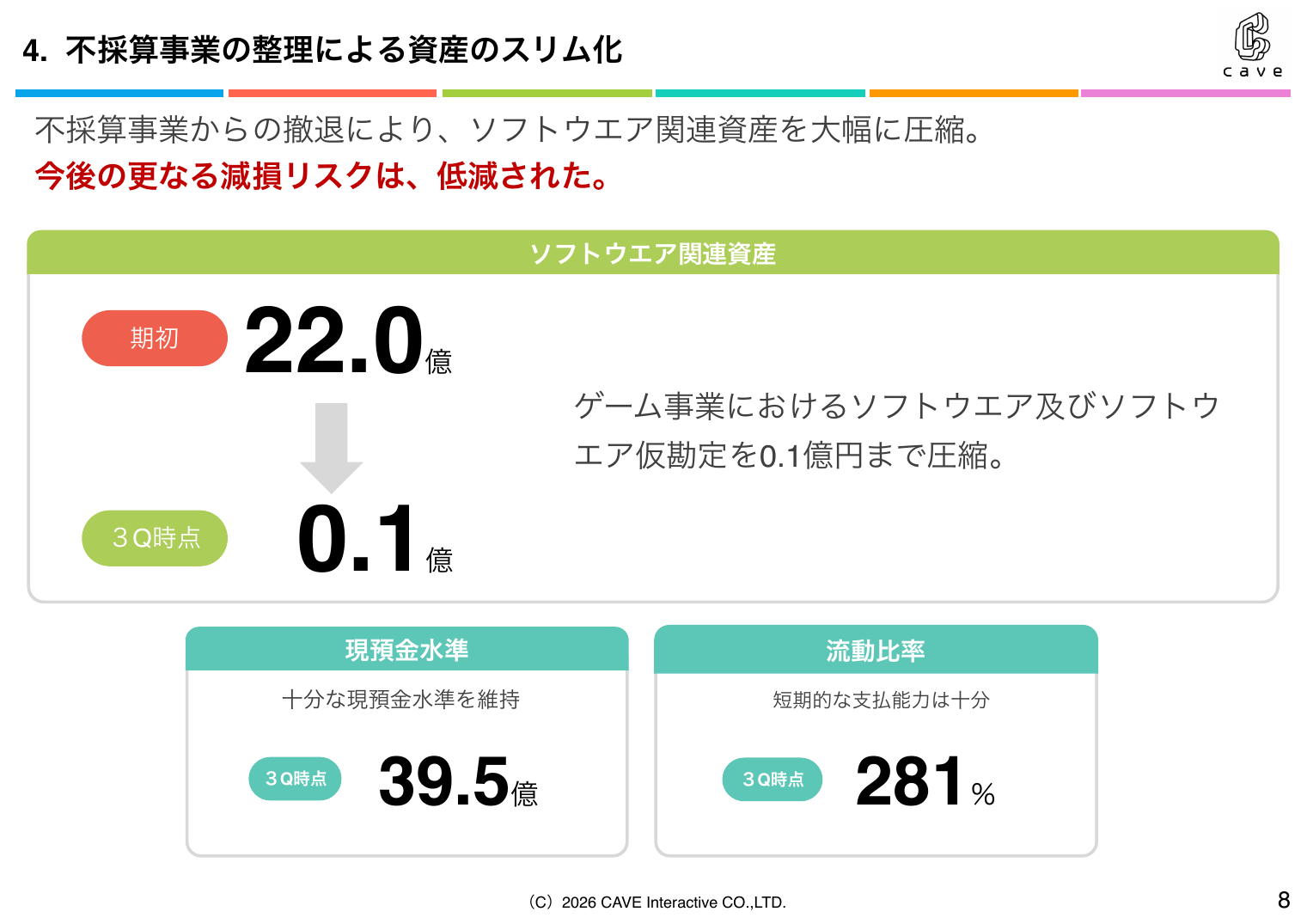 ケイブ 2026年5月期 第3四半期 決算説明資料 8ページ