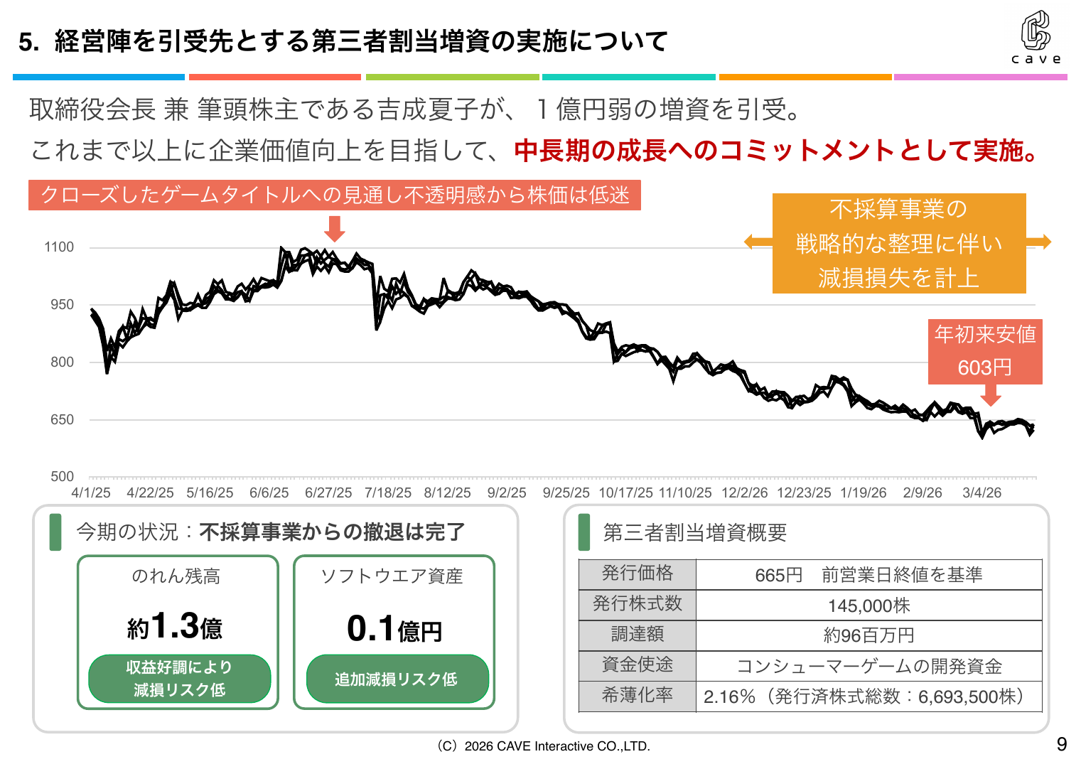 ケイブ 2026年5月期 第3四半期 決算説明資料 9ページ