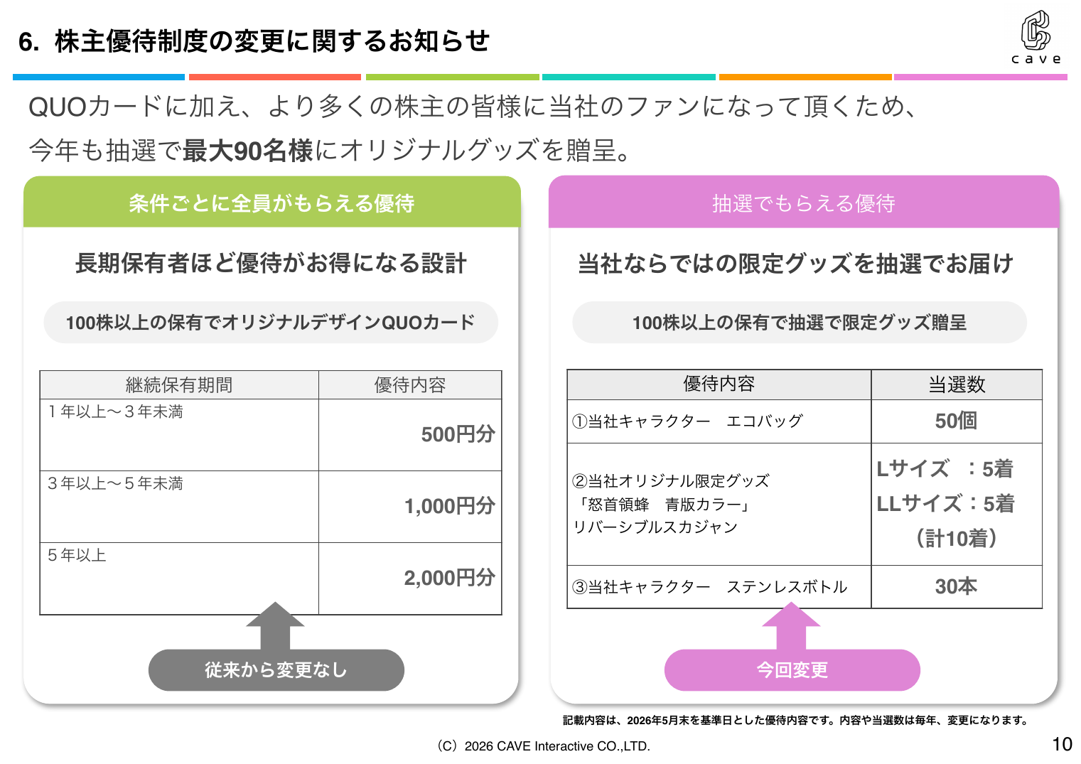 ケイブ 2026年5月期 第3四半期 決算説明資料 10ページ